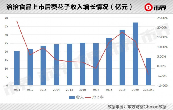 兩個安徽前首富的堅果之戰