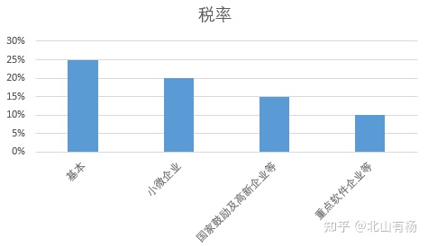 小議明朝滅亡、袁崇煥、毛文龍及民族英雄 小議明朝滅亡、袁崇煥、毛文龍及民族英雄