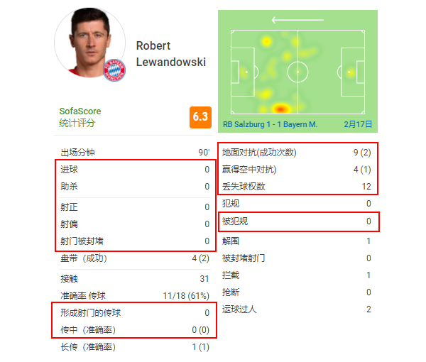 6次搶斷+6次過人！讓萊萬0射門的新坎特：下一站去哪家豪門？