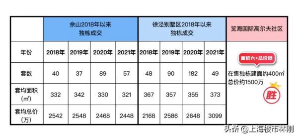 「攬海·高爾夫」臻藏獨棟,也是專案的最後一期 「攬海·高爾夫」臻藏獨棟,也是專案的最後一期