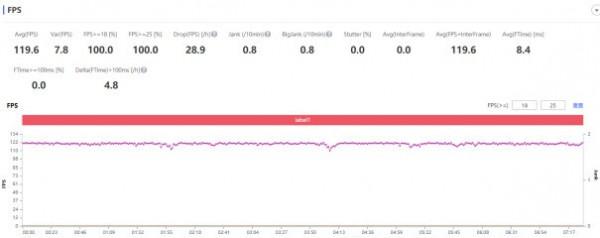 全球首發驍龍778G Plus 榮耀60系列&quot;越級&quot;登場