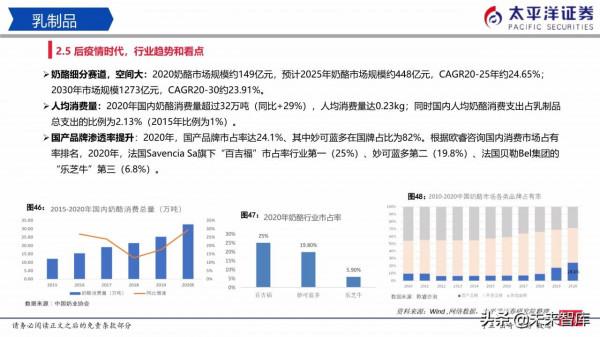 食品飲料行業研究:白酒穩中有進、積極佈局食品 食品飲料行業研究:白酒穩中有進、積極佈局食品