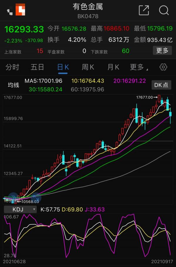 8.19號煤炭 有色 鋼鐵 稀土等順週期後市展望