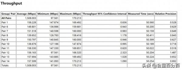 硬體升級、主打價效比的WiFi6京東無線寶雲路由·魯班64G暢享版