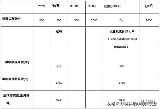 新型選擇性溼法加工