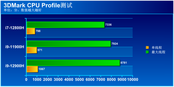 十二代酷睿i9與滿血RTX 3070Ti加持，ROG槍神6領跑新一代遊戲本