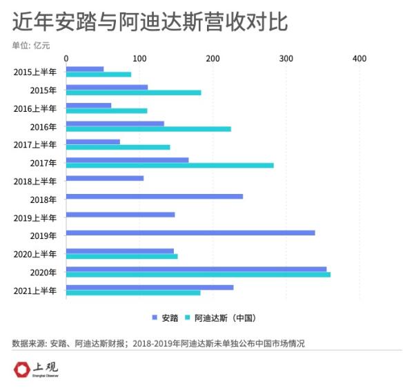 “新疆棉”事件後，國產運動品牌正式逆襲海外巨頭了