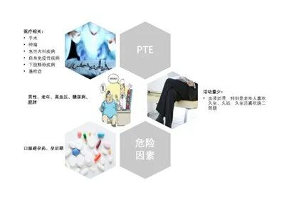 警惕“隱形殺手”肺栓塞 警惕“隱形殺手”肺栓塞