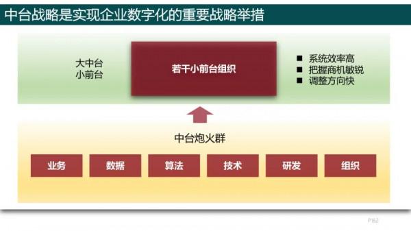 純乾貨，193頁PPT讀懂《數字化轉型方法論》