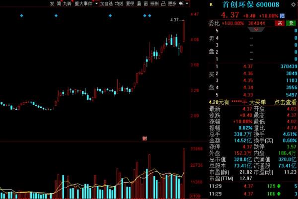 碳中和下,環保行業迎新機遇!16家績優低估值的環保概念股出爐 碳中和下,環保行業迎新機遇!16家績優低估值的環保概念股出爐