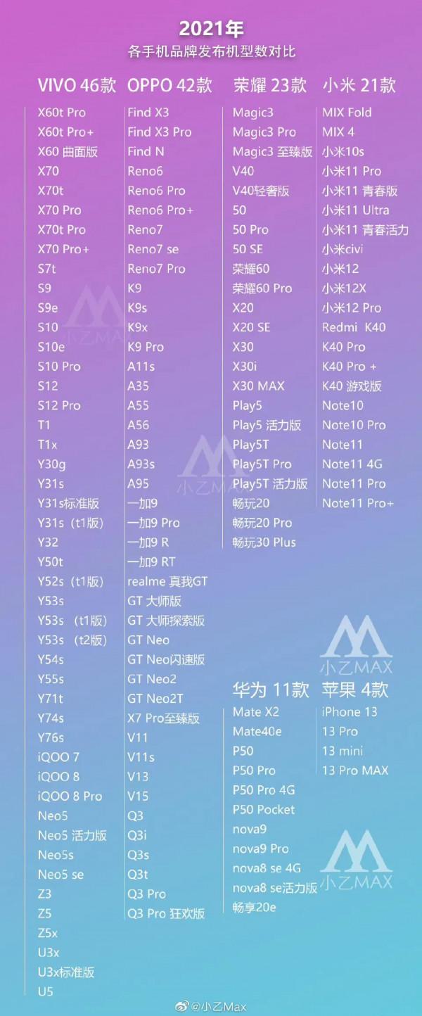 2021各大手機廠商釋出的所有手機