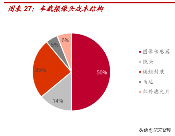 電子行業深度研究：把握資訊和能源技術變革，引領新十年機遇