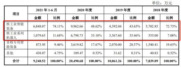 景業智慧:五個大客戶就能實現營收翻倍 景業智慧:五個大客戶就能實現營收翻倍