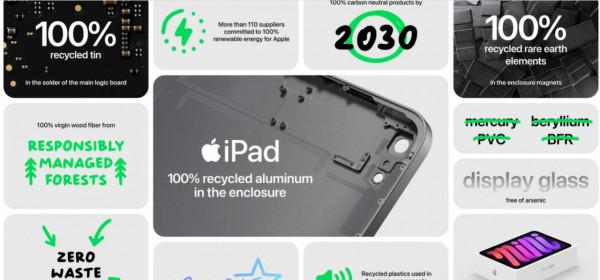 蘋果真正的大殺器,是你不曾注意到的這張圖丨週末副刊vol.14 蘋果真正的大殺器,是你不曾注意到的這張圖丨週末副刊vol.14