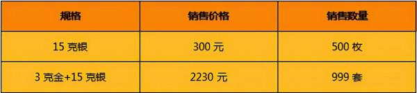 新幣發行,正在抽籤中!百年好合一套2萬+!四版幣也漲了 新幣發行,正在抽籤中!百年好合一套2萬+!四版幣也漲了