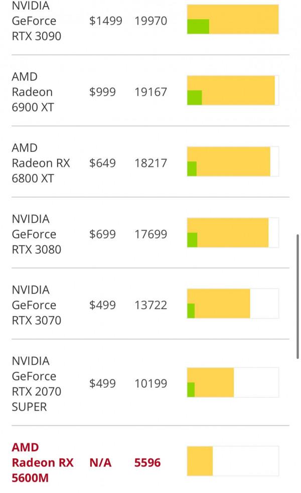 新款MacBook pro很強，但不是你想象的那樣