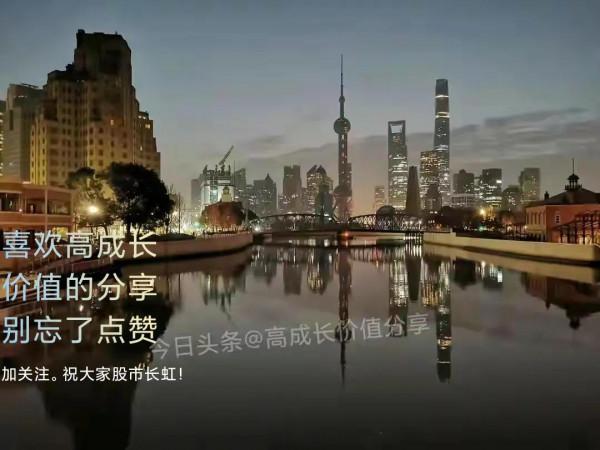 論賭漲跌與預測漲跌精華分享