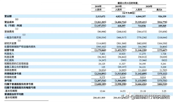 拯救大兵哈囉：100億人民幣融資燒光後阿里無奈掏出皮夾子