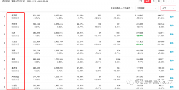跨境電商阿里全球速賣通商品怎麼定價才能轉化率更高&quest;簡單3步實現