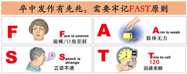 【有“勇”有“謀”戰卒中】腦卒中的預警訊號：短暫性腦缺血發作