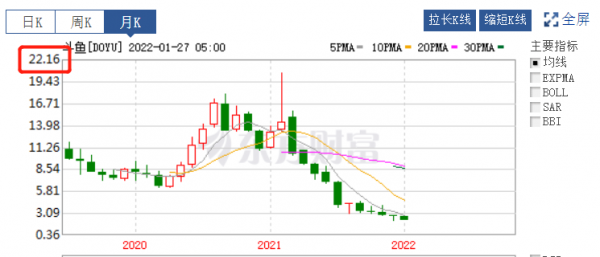 騰訊要私有化鬥魚？無風不起浪，這是在為回a上市做準備啊