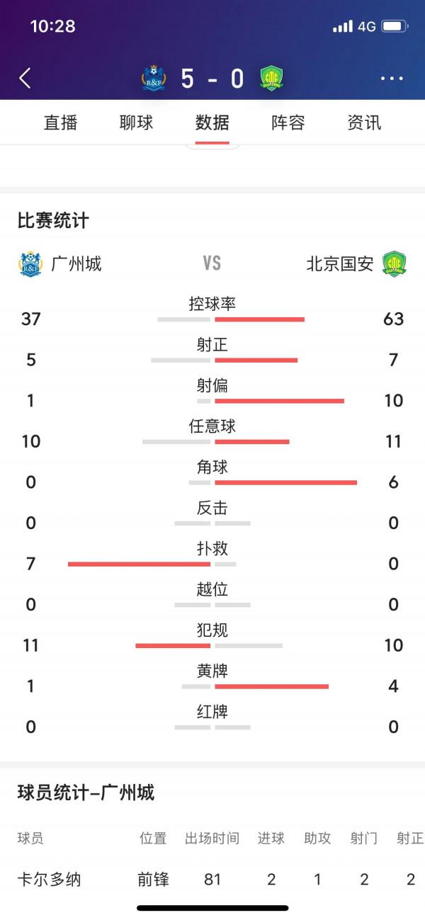 韓佳琦七次撲救，零封國安