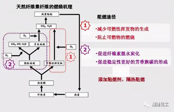 阻燃纖維知多少 阻燃纖維知多少