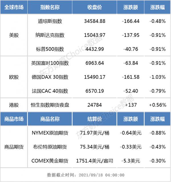 港股早知道｜恆大財富緊急啟動實物兌付 微信正式宣佈開放外鏈