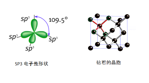 鑽石之火的秘密