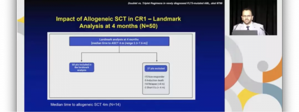 ASH五分鐘丨張蘇江教授盤點急性髓細胞白血病領域重磅研究