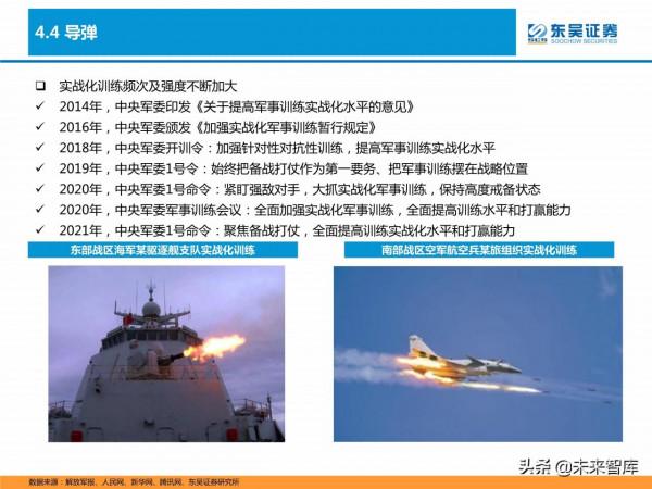 軍工行業研究及2022年投資策略：重點關注五大領域投資機會