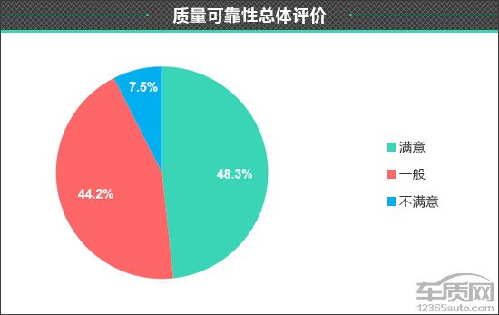 百名車主評新車：2020款江鈴福特領界