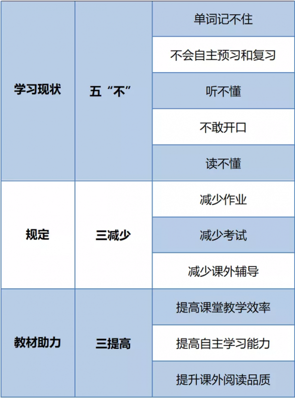 一本在手,語音不愁!你要《從入門到精通:中學英語語音這樣學》 一本在手,語音不愁!你要《從入門到精通:中學英語語音這樣學》