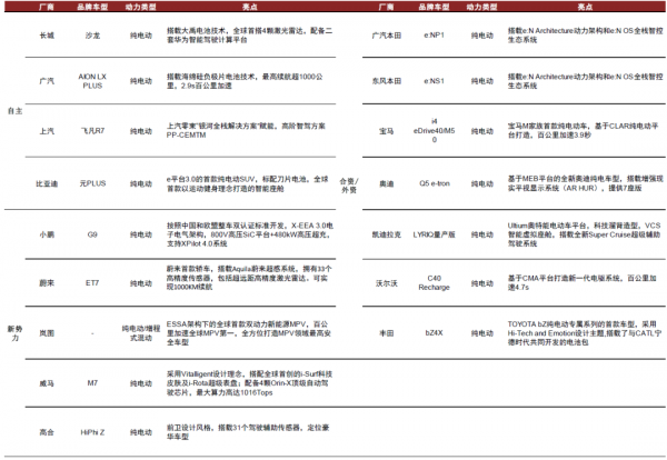中金2022年展望 | 汽車：電動方興未艾，智慧華麗開篇