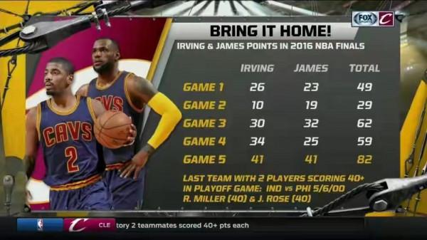 一場比賽同隊兩人均砍40+有多難？喬丹老詹領銜，威少4次上榜