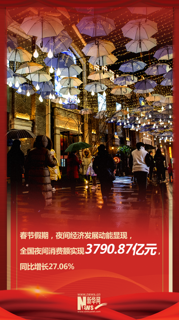 數一數，春節期間這些資料過億了