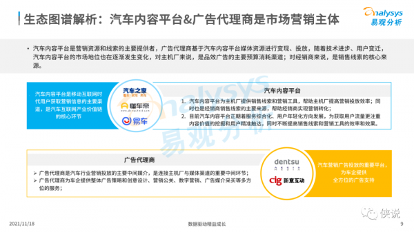 中國汽車內容平臺發展白皮書2021 中國汽車內容平臺發展白皮書2021