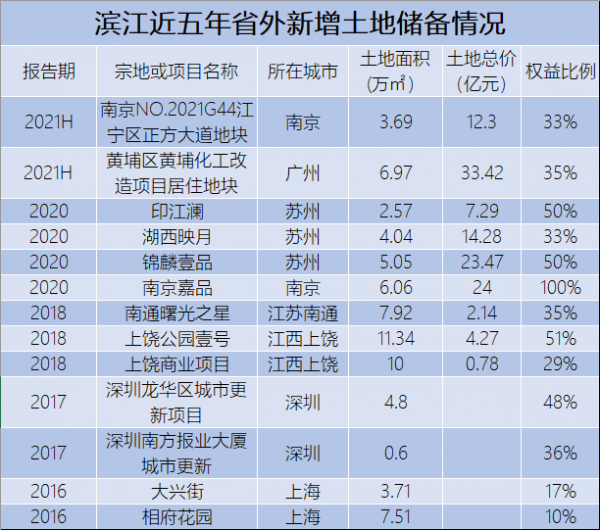 冬天法則 | 百分一的濱江 冬天法則 | 百分一的濱江