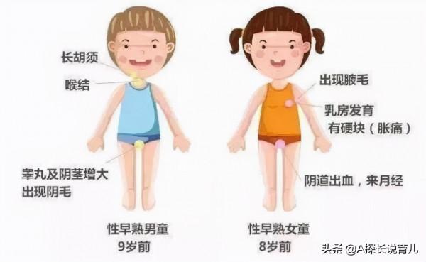 你家寶貝正悄悄被“催熟”,又一批零食被列入黑名單,父母要警惕 你家寶貝正悄悄被“催熟”,又一批零食被列入黑名單,父母要警惕