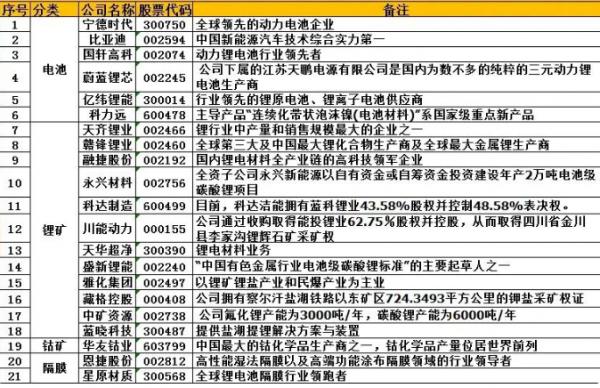 長期必須跟蹤的話題——鋰電中上游產業鏈 長期必須跟蹤的話題——鋰電中上游產業鏈
