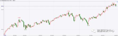 利空來襲,油價創出2個月最大單日跌幅!回撥就此開啟? 利空來襲,油價創出2個月最大單日跌幅!回撥就此開啟?