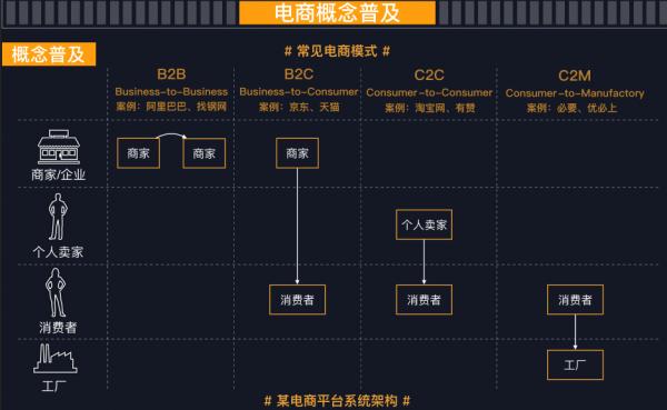 《構建電商產品認知體系》知識地圖，高畫質原圖，收藏學習