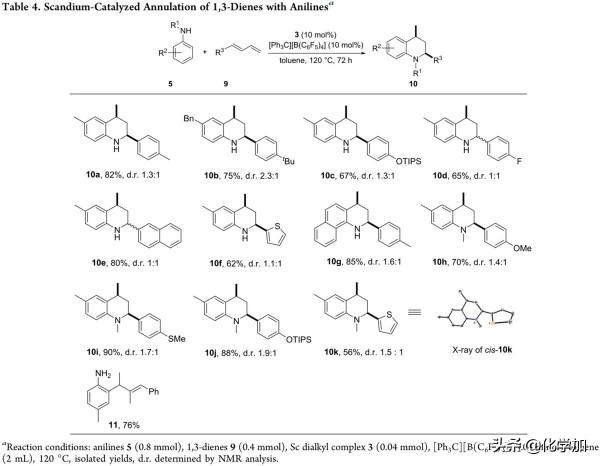 蘇州大學的徐信教授課題組Sc-催化苯胺的「3+3」環化合成四氫喹啉