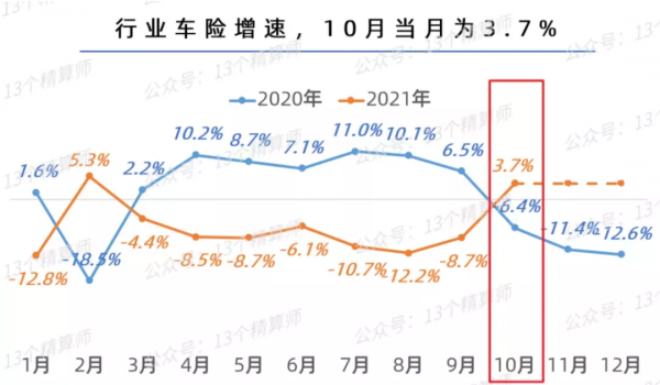 2021年保險業“13個關鍵詞”！也許就是一個字“難”