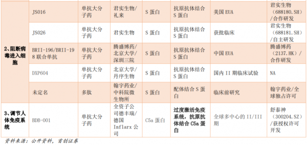 醫藥股掀起漲停潮!新冠特效藥成風口,市場空間可達千億,哪些個股有望受益? 醫藥股掀起漲停潮!新冠特效藥成風口,市場空間可達千億,哪些個股有望受益?