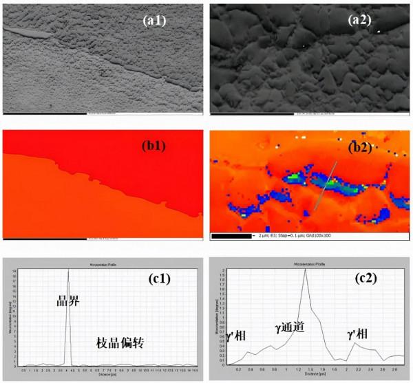 中國科學技術大學孟祥斌:發動機單晶葉片競爭生長機制研究及發展 中國科學技術大學孟祥斌:發動機單晶葉片競爭生長機制研究及發展