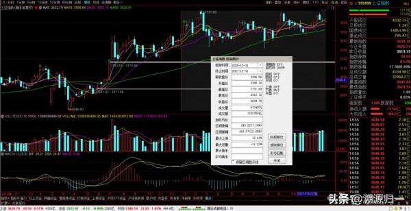 A股，2022年或震盪上行