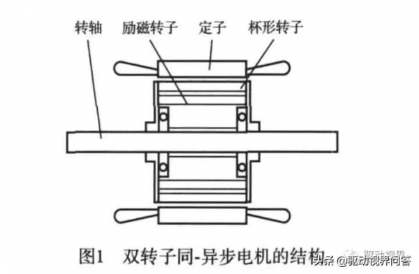 新能源汽車雙電機分散式驅動橋電子差速技術路線初探 新能源汽車雙電機分散式驅動橋電子差速技術路線初探