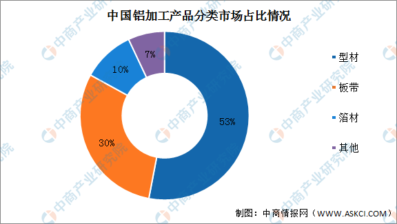 2022年中國鋁加工行業市場前景預測及投資研究報告 2022年中國鋁加工行業市場前景預測及投資研究報告