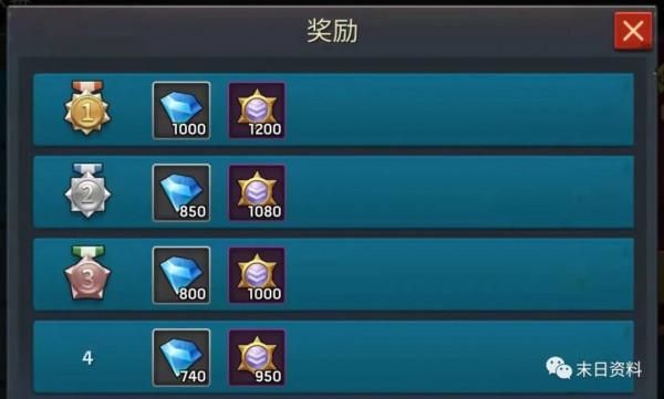 末日手遊新手攻略第十一篇（競技場）